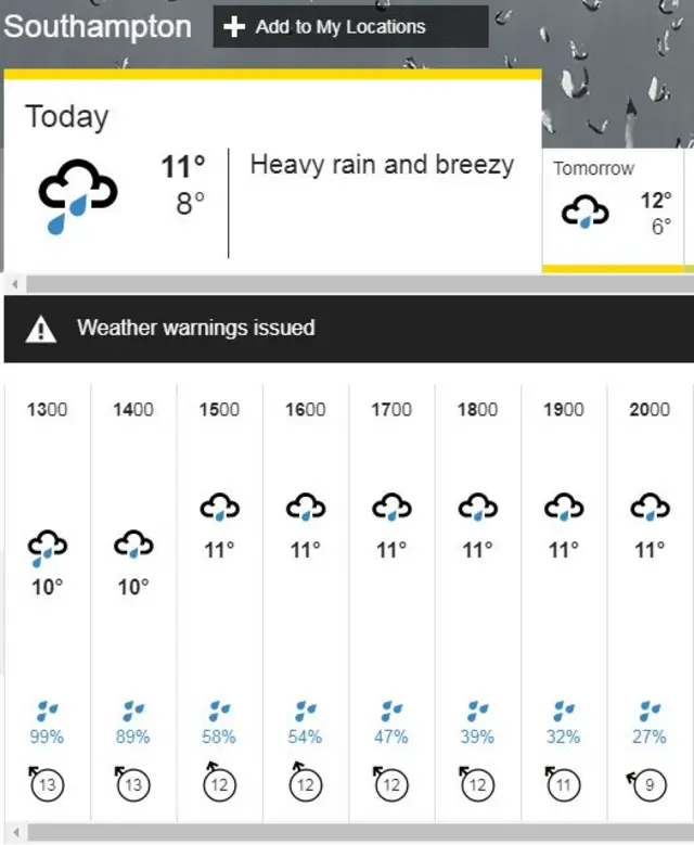 Southampton weather