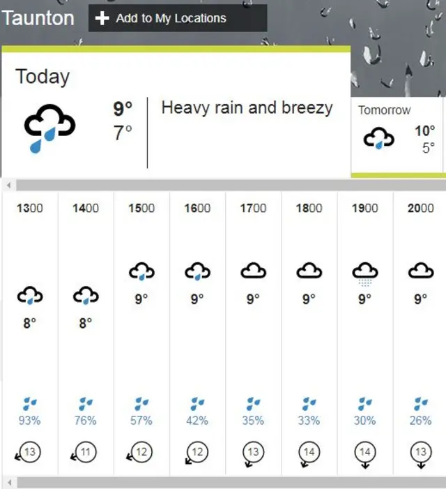 Taunton weather