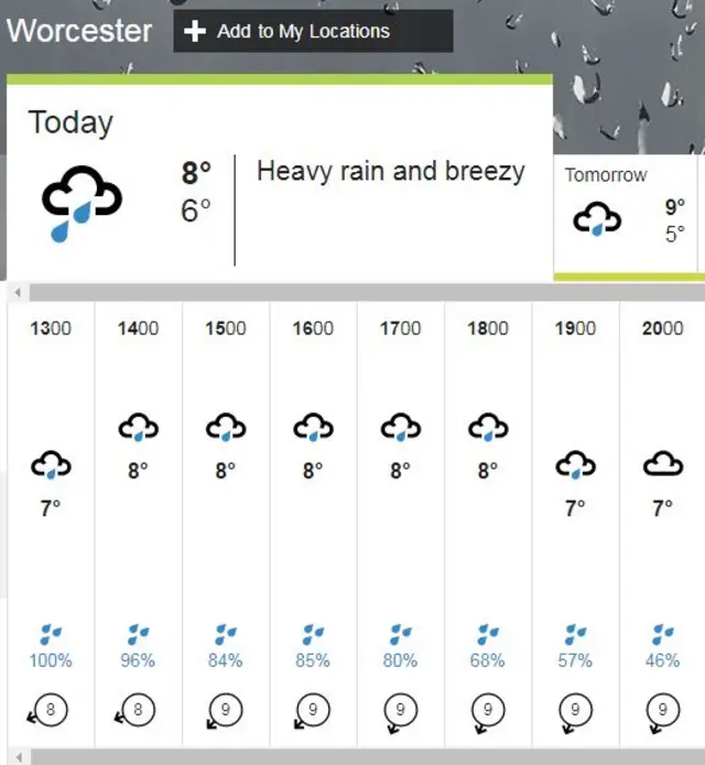 Worcester weather