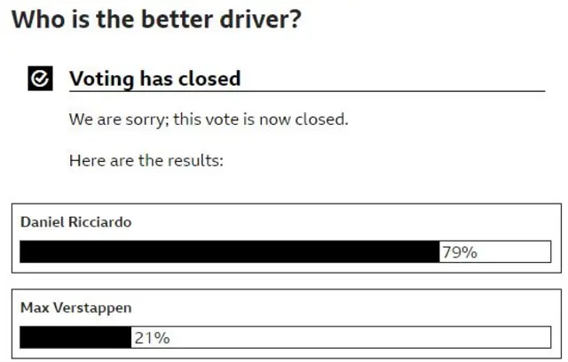 Vote results