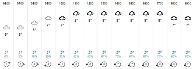 Weather graphic