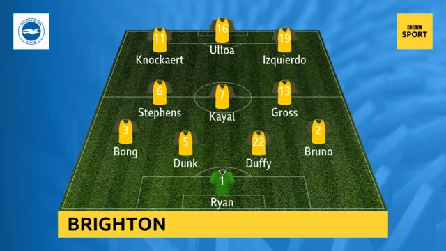 BrightonTeam