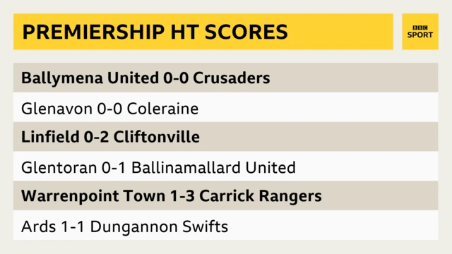 Irish Premiership half-time scores