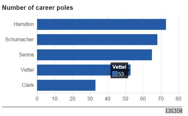 Pole Positions