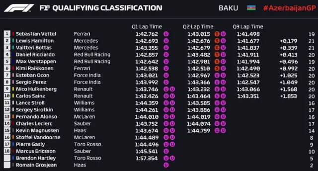 Qualifying