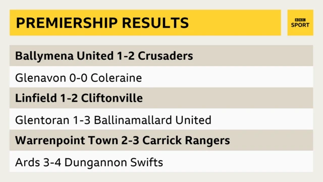 Irish Premiership Results