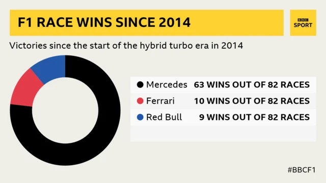 Race wins since 2014