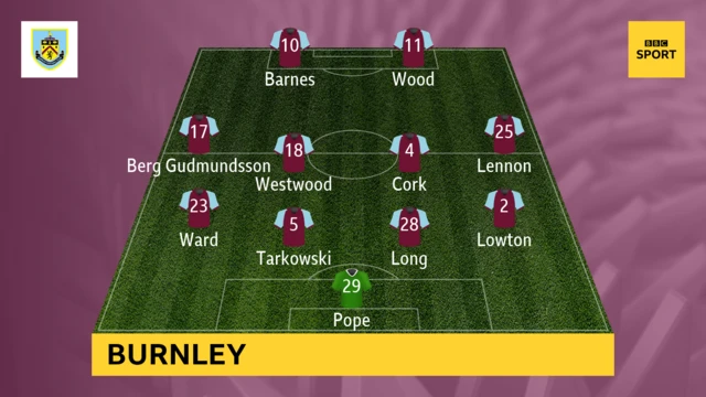 Burnley Team