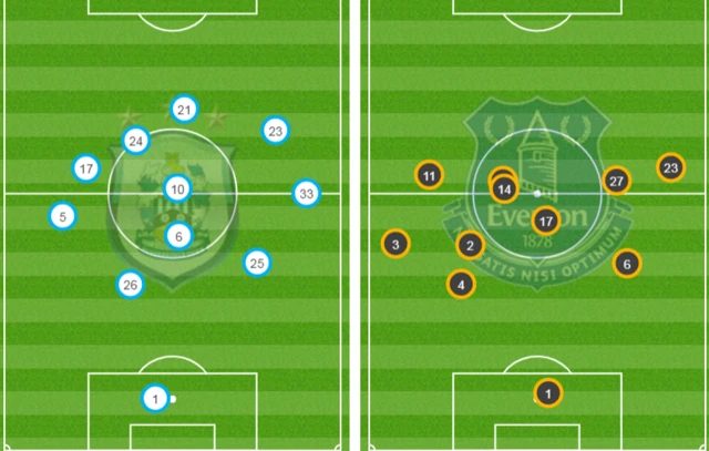 Everton v Huddersfield