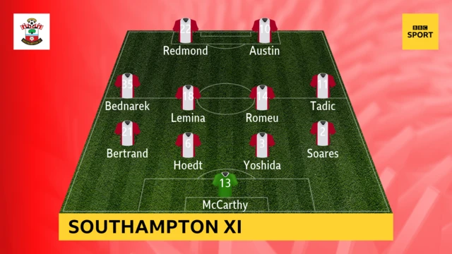 Southampton XI