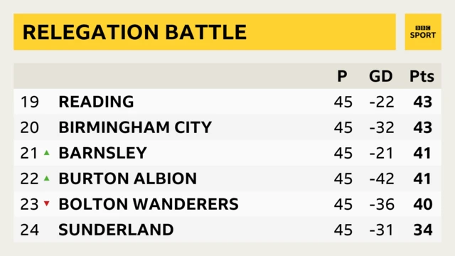 Championship bottom six