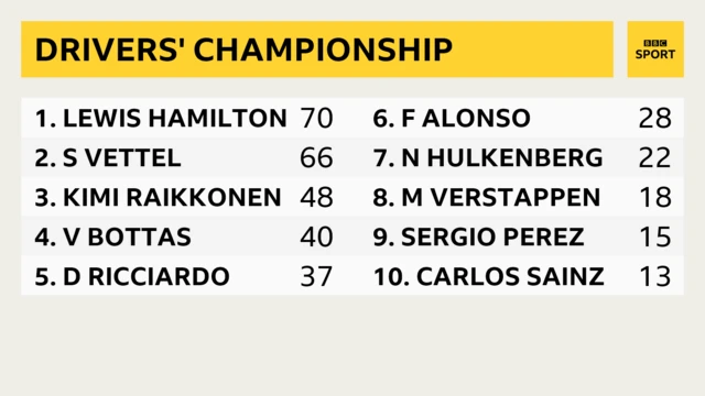 Standings