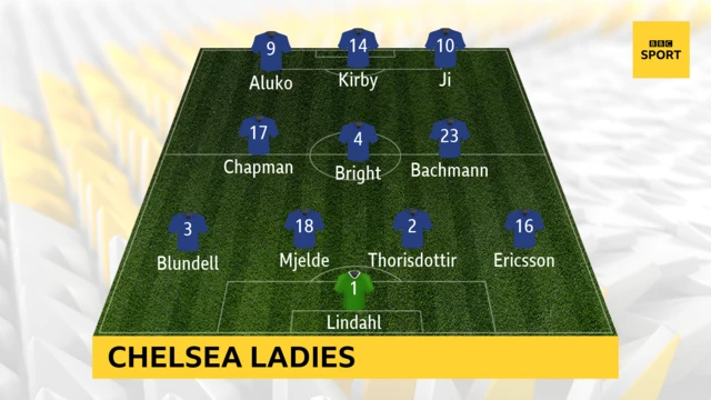 Chelsea Ladies