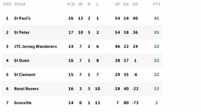 Jersey Premiership