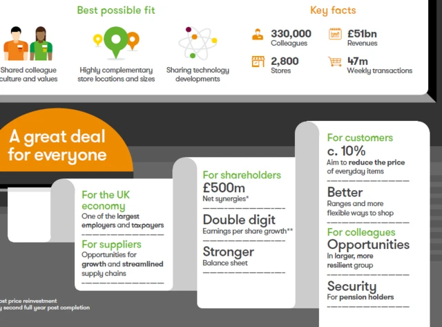 Sainsbury's graphic