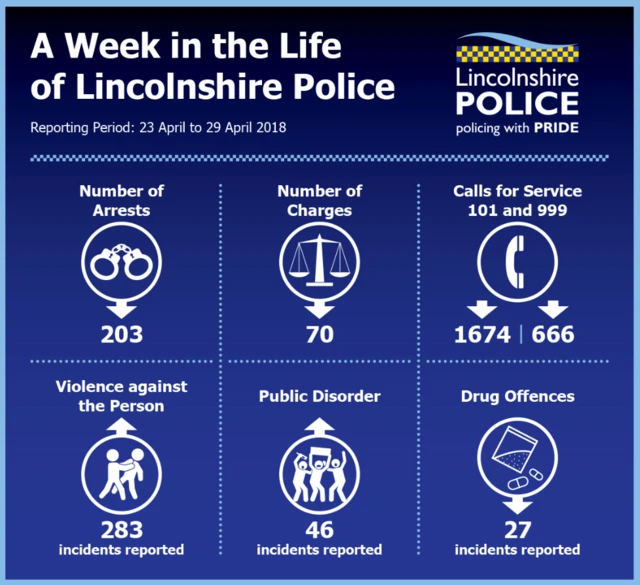 Lincolnshire Police