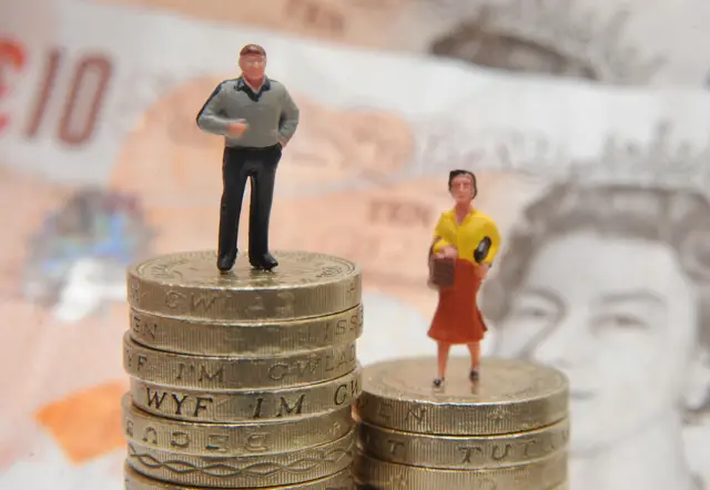 Pay gap graphic