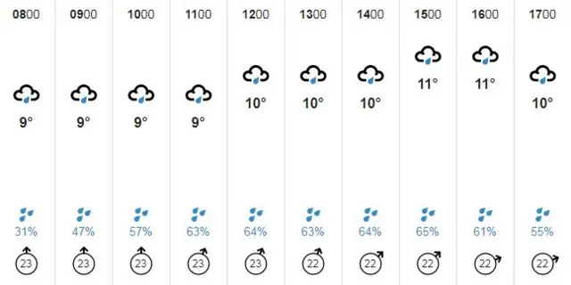 weather