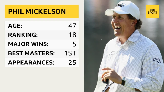 Phil Mickelson