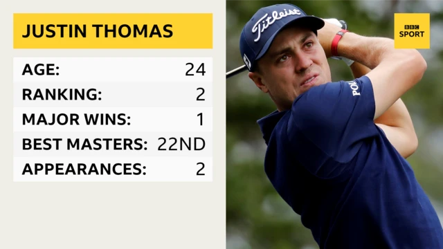 Justin Thomas