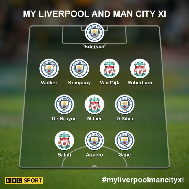 CityLiverpoolXI