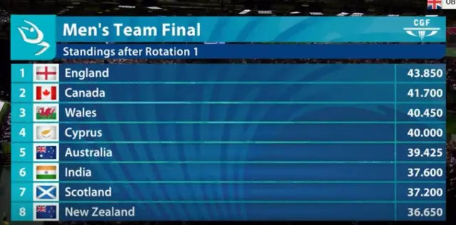 Men's team final