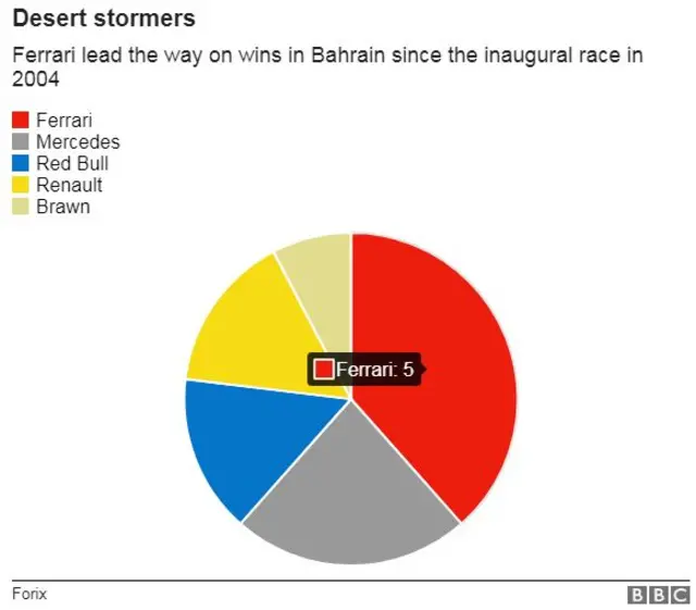 Bahrain winners