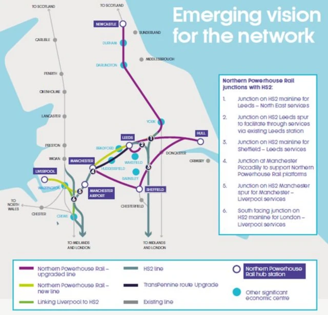 Transport map