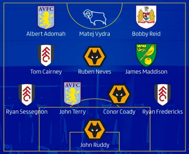 Championship team of the season