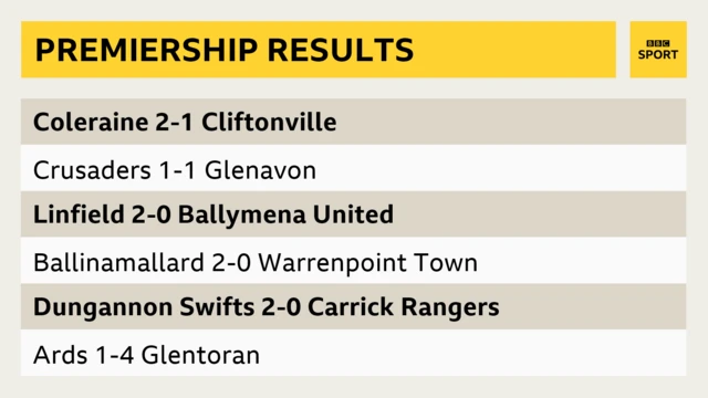 Irish Premiership Results