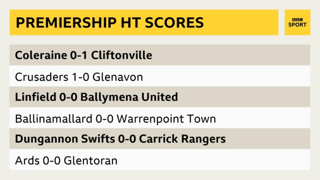 Irish Premiership half-time scores