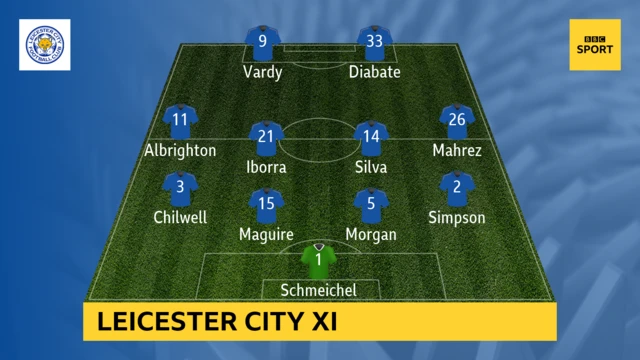 Leicester XI