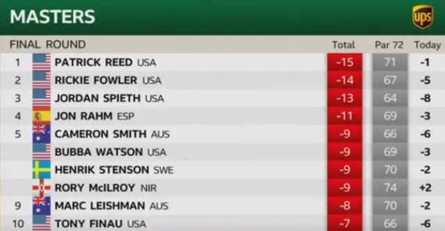 Final leaderboard