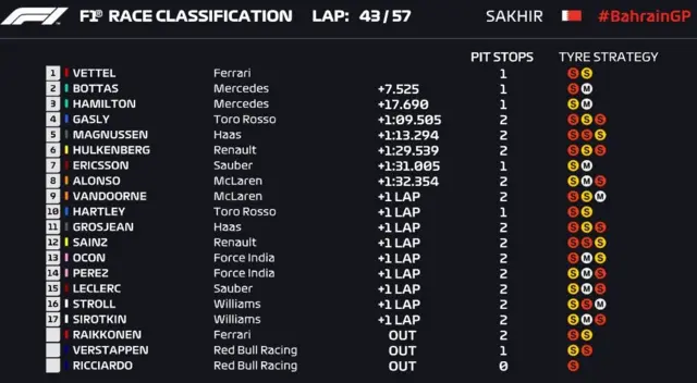 Lap 43