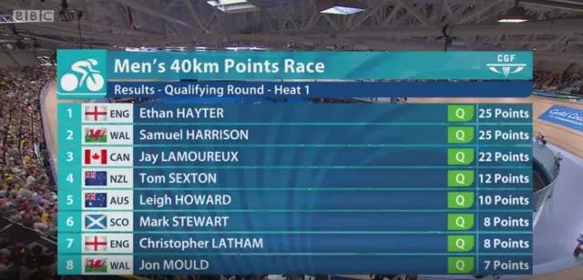 Points race