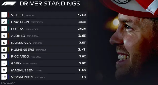 Driver standings