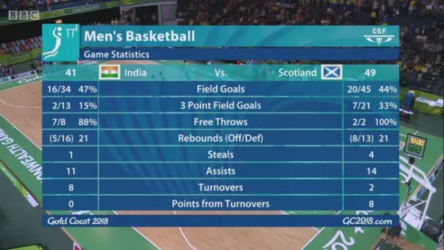 Basketball