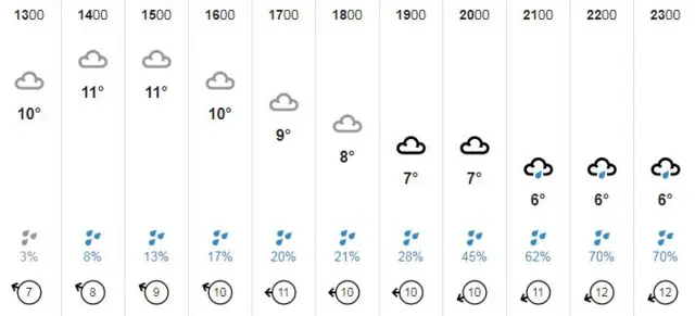 Weather graphic