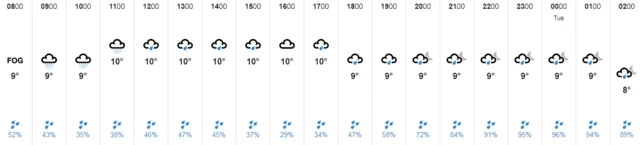 weather map