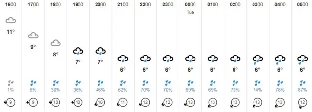 Weather graphic