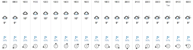 weather map