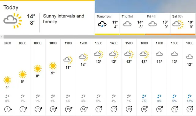 Weather graphic