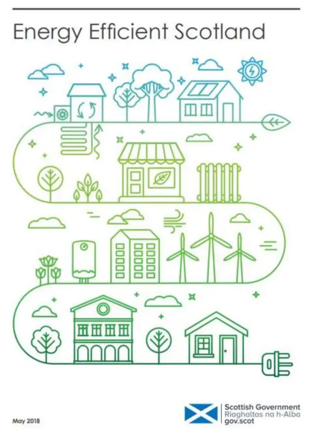 Energy Efficient Scotland route map