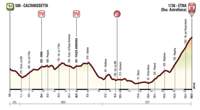 Giro D'Italia stage six