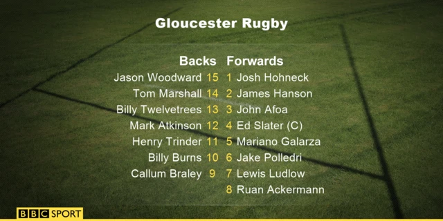 Gloucester Rugby