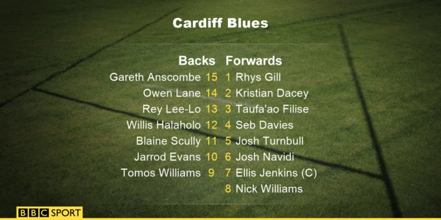 Cardiff Blues