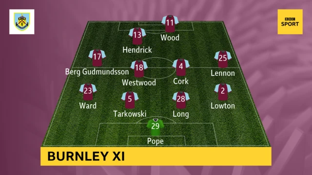 Burnley XI