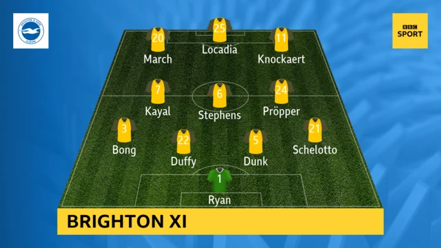 Brighton XI