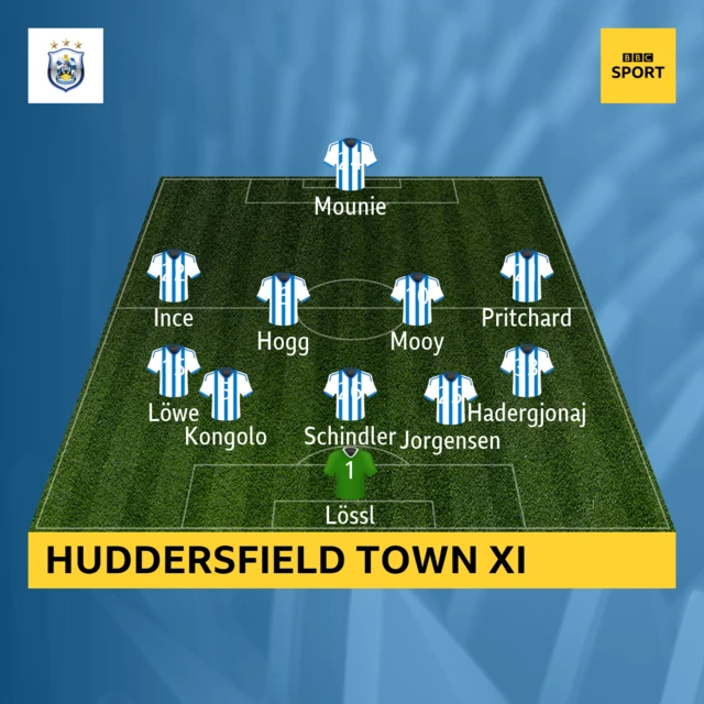 Huddersfield