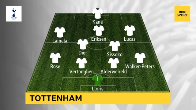 Spurs XI